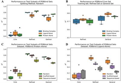 Predicting or Pretending: Artificial Intelligence for Protein-Ligand Interactions Lack of Sufficiently Large and Unbiased Datasets